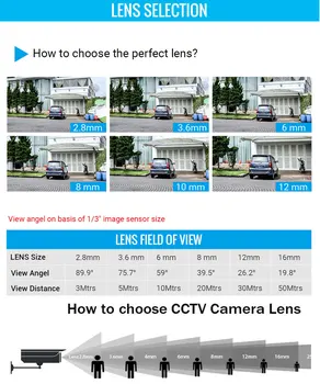 1.8 mm Lentile CCTV 650nm filtru 170 Unghi Larg IR Bord M12 IR Cut Filter FPV 650nm IR pentru Securitate aparat de Fotografiat Auto