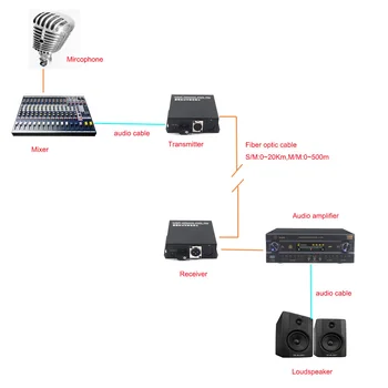 1 Canal Audio Echilibrat pentru Fibra optica Extender Media Converter, echilibrat XLR Audio pe Fibra Optica Emițător și Receptor