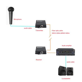 1 Canal Audio Echilibrat pentru Fibra optica Extender Media Converter, echilibrat XLR Audio pe Fibra Optica Emițător și Receptor