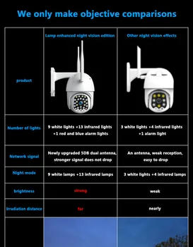 1080P PTZ 5MP Camera de Exterior Speed Dome Wireless Wifi Camera de Securitate Pan-Tilt-Zoom 4X IR Rețea de Supraveghere CCTV