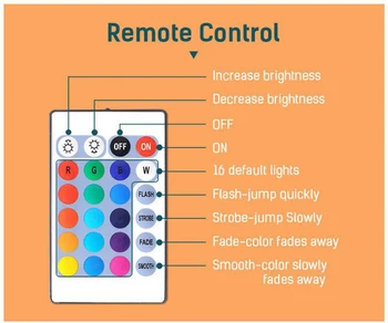 12W control de la distanță Inteligent bec E27 RGB difuzor Bluetooth cu LED-uri bec lumini de muzică fără fir de lumină LED RGB+Alb bec