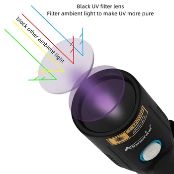 15W lumina violet lanterna UV pentru a detecta agent fluorescent, bijuterii, bumbac, fibre chimice, detector bani, portelan reparații UV