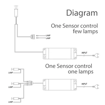 2.5 W 12V DC PVC Smart Senzor LED-uri Senzor de Mișcare Auto ON/OFF Iluminare de Sub Cabinet de Lumini dulap dulap Dulap Lampa