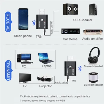 2 În 1 Bluetooth 5.0 Receptor-Transmitator Stereo Audio Wireless Adaptor USB Jack de 3,5 mm Muzică adaptor Pentru PC, Laptop, Căști