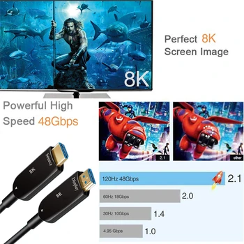 2019 Navceker 8K HDMI 2.1 Cablu de Fibră Optică 4K@60Hz Cablu HDMI 2.1 48Gbps HDMI 2.1 Cablu 5M 10M HDMI UHD 2.1 8K Pentru Monitor