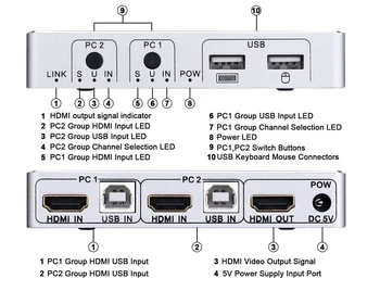 2020 4K 60Hz KVM Switch HDMI, 2 Port HDMI Switch KVM USB PC KVM Switch Keyboard Mouse-ul Switcher Cutie pentru Laptop,PS4,Xbox