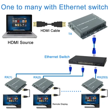 2020 660ft mai Bine Decât HDBitT H. 264 HDMI Extender Peste TCP IP Extender HDMI Cu Ethernet RJ45 CAT5/5e/6 Cablu HDMI Splitter