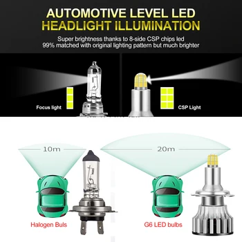 2021 2 buc H7 LED Faruri Masina 50W Lampa de Ceață Bec H1, H7 H8 H9 H11 9005 9006 HB3 HB4 6500K Lumini LED Pentru Faruri Auto