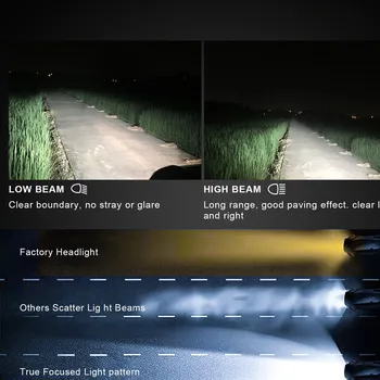 2021 2 buc H7 LED Faruri Masina 50W Lampa de Ceață Bec H1, H7 H8 H9 H11 9005 9006 HB3 HB4 6500K Lumini LED Pentru Faruri Auto