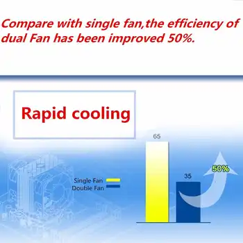 3 Pin Dual Fan Cooler CPU radiatorul PROCESORULUI de Răcire Ventilator Pentru Intel LGA775/1150/1155 AMD AM2/AM2+/AM3 AM4 Ryzen Pasta Termica
