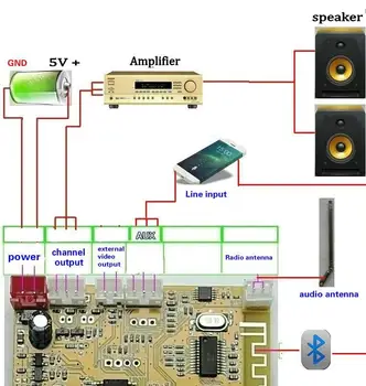 4.3 inch LCD Bluetooth 4.2 Receptor Audio Video Audio DTS, FLAC, APE, WAV MP3 Decoder Bord Lossless DAC Pentru Amplificator Auto Vorbitor
