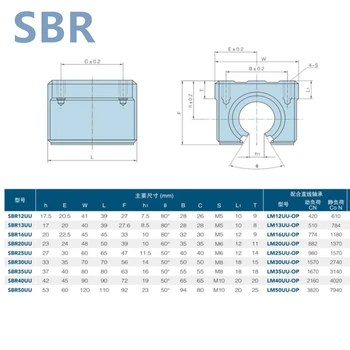 4buc SBR12UU 12mm Liniar Rulment Bloc CNC Router SBR12 ghidaj liniar
