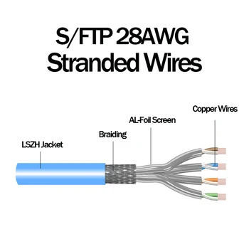 (5 buc/pachet) RJ45 Cat 6 SFTP patchcord cablu 0.25 m/0,5 m/1m/1,5 m/2m/3m/5m pentru opțional - 7 culori disponibile ecranat LSZH