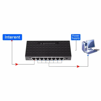 5 Porturi de Mare Viteză Gigabit Mini Switch de Rețea RJ45 1000Mbps Fast Ethernet Rețea de Comutare Switch de Rețea Adaptor