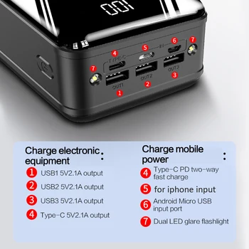 50000mAh Banca de Putere de Încărcare Rapidă Powerbank de Tip C 4 USB Afișaj LED Dual USB Încărcător Portabil Baterie Externă pentru xiaomi