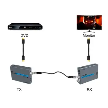 500m HD 1080P HDMI RG6/ 7/11 Coaxial Cablu HDMI Extender Transmițător Receptor Portabil Adaptor hdmi