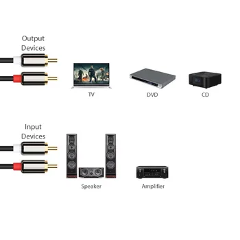 5PCS/lot 2RCA la 2 RCA Coaxial Cablu Audio Stereo RCA Cablu Audio 0,5 m 1m 2m 3m 5m pentru Home Theater, DVD, TV Amplificator CD Soundbox