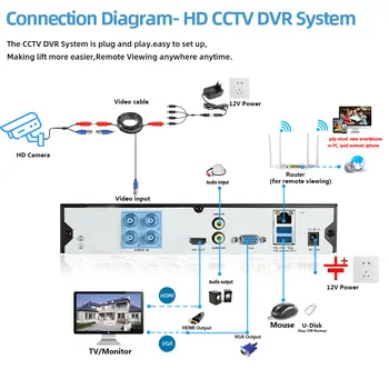 8MP de Securitate Analogice CCTV 4K Camera AHD Interior Exterior Impermeabil de Detectare a Mișcării 6 În 1 HD Senzor Sony de Supraveghere IR-Cut