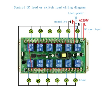 AC220V 12CH 12 CH RF fără Fir Control de la Distanță Sistemul Receptor+Transmițător
