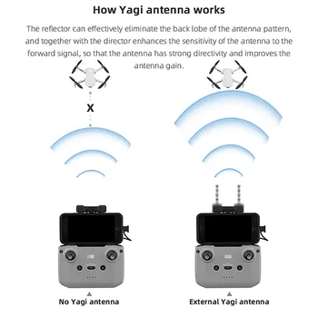 Antena Yagi Amplificator pentru DJI Mini 2 /Mavic AIR 2 de la Distanță Controler de Semnal Amplificator Antena Semnal Range Extender Accesorii