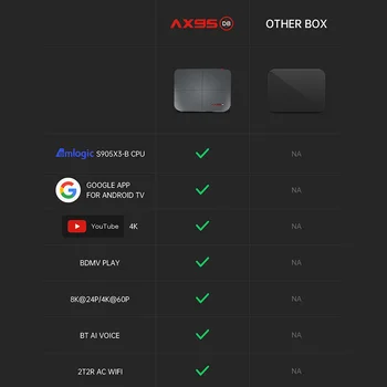 AX95 4GB 128GB Smart TV Box Android 9.0 Amlogic S905X3 4K 8K Suport Dolby BD MV BD ISO Dual Wifi Youtube Media player