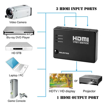BESIUNI Splitter-ul Hdmi 1080P Video HDMI Switch Comutator cu IR de la Distanță pentru HDTV PS3 DVD Suporta 3D