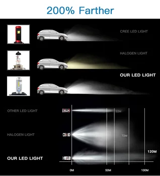 Bevinsee 1 Set Auto H11 Ceață cu LED-uri Faruri 9-36V pentru Chevrolet Avalanche 2007 2008 2009 2010 2011 2012 2013 Faruri Albe