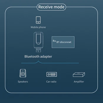Bluetooth Audio 5.0 Receptor Transmițător cu 3.5 mm, Ecran LCD de 3,5 AUX Stereo Mufă USB Adaptor Bluetooth pentru PC-uri Auto TV Cască