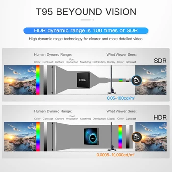 Cele mai noi T95 TV Box Android 10.0 4G 64G Suport 6K 3D YouTube, Google Play, Google Voice Assistant T95 H616 Smart Set Top Box
