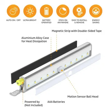 Clădire de Automatizare LED-uri senzor de Mișcare PIR, Senzor de Lumină, Dulap Dulap Pat Lampa Sub Cabinet Pentru Dulap Scări Bucătărie