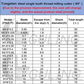 CNC 60 de Grade Tungsten din Oțel dinte Frezat filete M1 M1.2 M1.4 M1.6 M2 M2.5 M3 M4 M5 M6 M8 M10 M12 M14 mill, mills Cutter