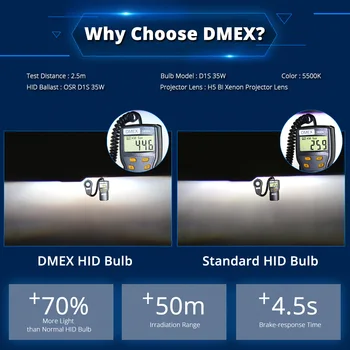 DMEX OEM 2 BUC D1S 35W D2S D2R D3S D4S D4R Xenon ASCUNS Becuri de Far de Masina de Înlocuire 4300K 4500K 5000K 5500K 6000K 8000K