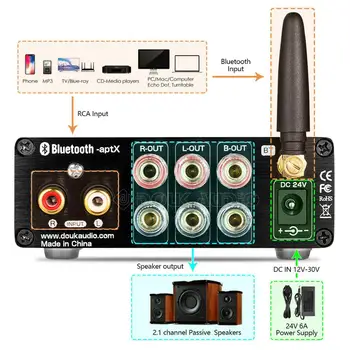 Douk audio HiFi Bluetooth 5.0 Clasa D Amplificator de Putere Stereo 2.1 Canal Audio Bass Amp APTX