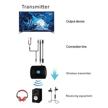 Dual Link-ul de Bluetooth Aptx LL Latență Scăzută Digital Coaxial SPDIF Optic, RCA Aux de 3,5 mm Acasă TV Transmițător Wireless A2DP Adaptor