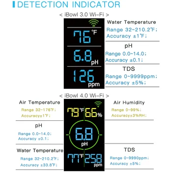 DW Accesorii Acvariu de Apă Monitor de Calitate, Wi-Fi 5in1 TDS&pH&Temp Metru Calității Apei în timp Real metru digital