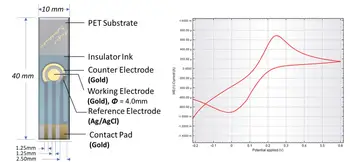 Ecran de imprimare electrod adaptor Electrochimice trei-electrod electrod de aur carbon electrod electrod Universal interfață