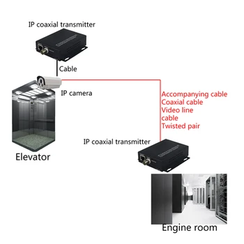 Ethernet Extender peste coaxial Rețea LAN converter pentru Lift de monitorizare prin cablu coaxial