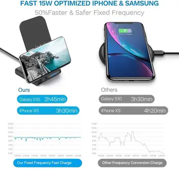 FDGAO 15W Rapid Încărcător Wireless Pentru Samsung S10 S9 S8 Huawei, Xiaomi USB de C Ori 10W Qi Suport de Încărcare pentru iPhone 11 Pro XS XR X 8