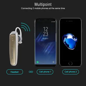 Fineblue FX-1 Wireless Bluetooth 4.0, setul cu Cască Stereo Căști Pentru Iphone Android Hands Free Muzica Vorbi casti Cu Microfon GT