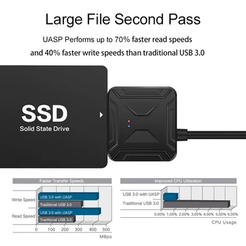 Fir Adaptor cu Fir Converti Cabluri USB 3.1 Type C la 2.5 3.5 SATA III Hard Disk Cablu pentru Transfer de Date 17 inch