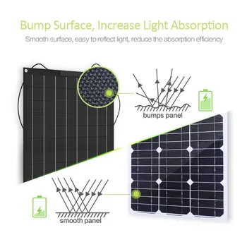 Flexibil Panou Solar ETFE+EVA film Panou Solar Fotovoltaic (Termostabile) 18V pentru 12V solar baterie mono celule solare