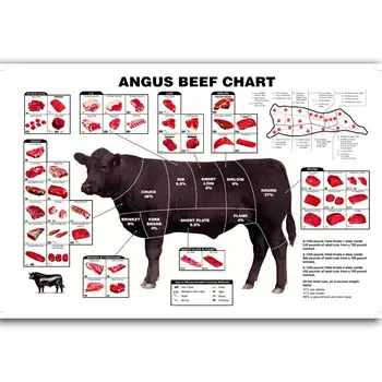 FX1134 Bucăți de carne de Vită Diagrama de Gătit Masa de GRĂTAR Clasic Animal Graficul Poster Personalizat Art Lumina de Mătase Pânză de Casă Cameră Perete de Imprimare Decor