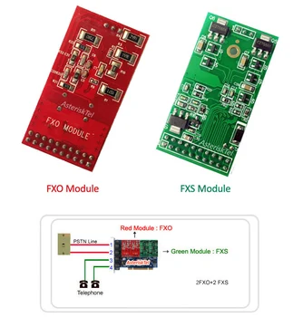 FXO card TDM400P cu 4 Module FXO,Asterisc Card de digium FXO tdm410p tdm400 Pentru IP PBX