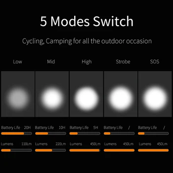 Giyo T6 LED cu Bicicleta Lanterna 450Lm Față de Biciclete Lanterna USB de Încărcare de Munte Biciclete Ghidon Stradă Biciclete Rutier de Siguranță Faruri