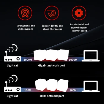GW3 Toată Casa Plasă Wifi Router WiFi Repetor cu AC1200 2.4 G/5.8 GHz WiFi Router Wireless , APP Gestiona de la Distanță