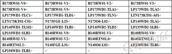 HDMI de pe Placa de control + 40 Pini Cablu Lvds + Telecomanda Kituri pentru B173RW01 - V0/V1/V2/V3/V4/V5 1600x900 2ch 6 bit Display LCD Panel