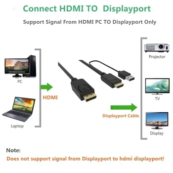 HDMI DisplayPort Cablu Convertor 4K@30 hz 1080P@60Hz Masculin HDMI la DP Audio-Video Adaptor Cablu 2M HDMI 1.4 a Display Port 1.2