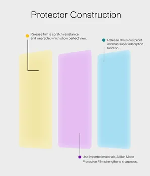Huawei P30 Lite Ecran Protector NILLKIN Super Clear /Matte Anti-amprente animale de COMPANIE Folie de Protectie pentru Huawei Nova 4e