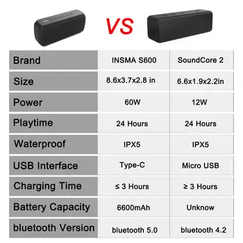 INSMA S600 60W Wireless Bluetooth 5.0 Difuzor rezistent la apa IPX5 TWS 24H Timp de Joc Asistent Voce Extra Bass Subwoofer