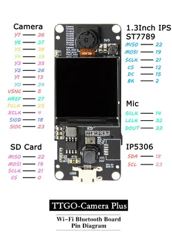 LILYGO® TTGO T-Camera Plus ESP32-DOWDQ6 8MB SPRAM Modul Camera OV2640 1.3 Inch Camera din Spate